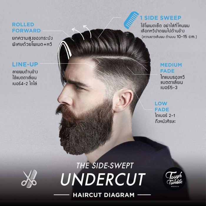 Männer frisur sidecut Haircut Undercut